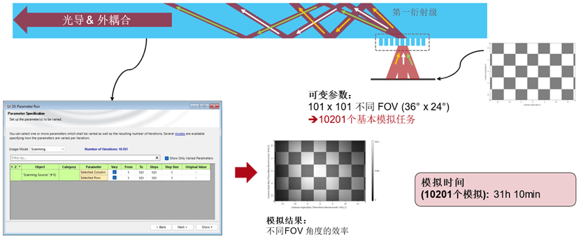[VirtualLab] 使用VirtualLab Fusion中分布式計(jì)算的AR波導(dǎo)測(cè)試圖像模擬的圖3