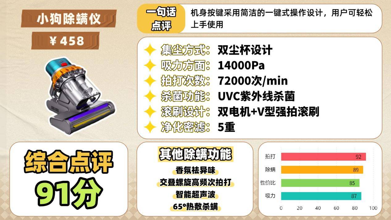 怎样挑选除螨仪？除螨仪什么价位的好用？爆款口碑家庭除螨仪十大品牌排名最新，别错过！