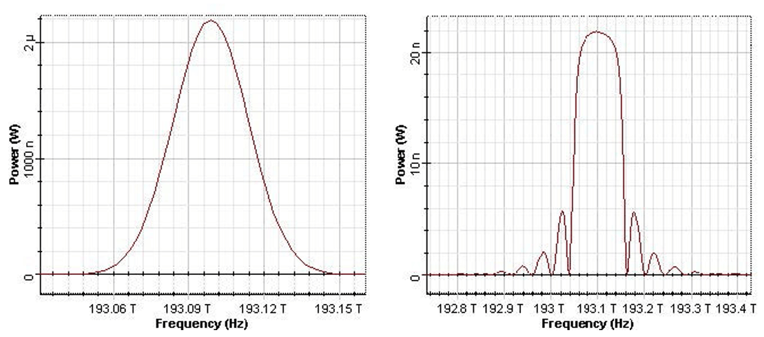 [Optiwave] OptiSystem應用：FBG濾波仿真的圖11