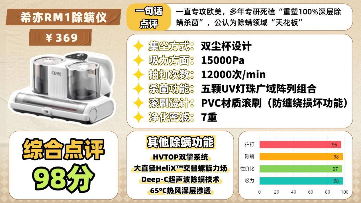 怎样挑选除螨仪？除螨仪什么价位的好用？爆款口碑家庭除螨仪十大品牌排名最新，别错过！