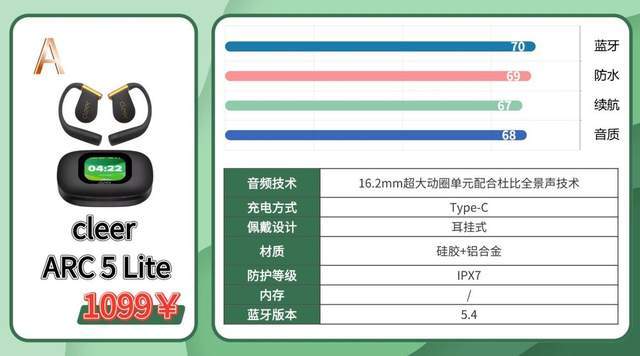 适合户外运动的蓝牙耳机有哪些？2026值得入手的运动耳机测评分享