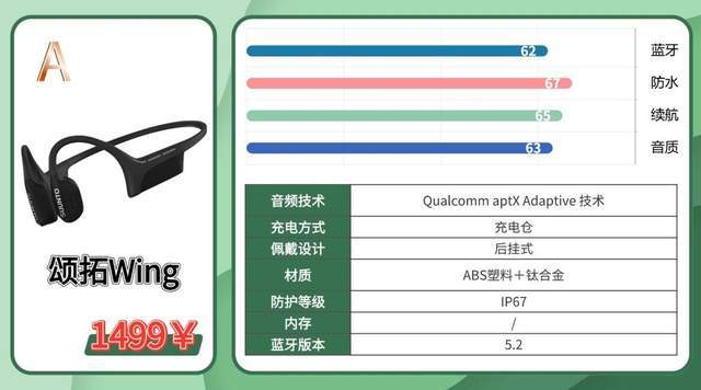 适合户外运动的蓝牙耳机有哪些？2026值得入手的运动耳机测评分享