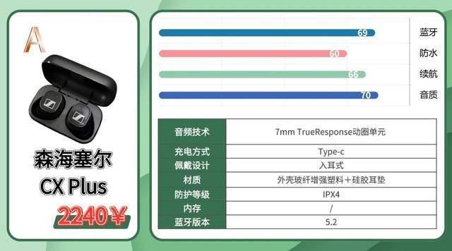 跑步耳机挂脖好还是无线好？2026最适合跑步用的耳机真实体验分享