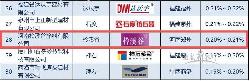 仿石top30丨“谷”马砺兵，柃溪谷首登“中国零售仿石涂料30强” 