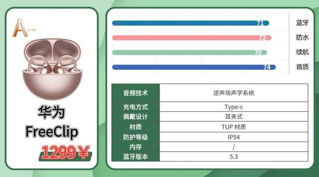 适合户外运动的蓝牙耳机有哪些？2026值得入手的运动耳机测评分享
