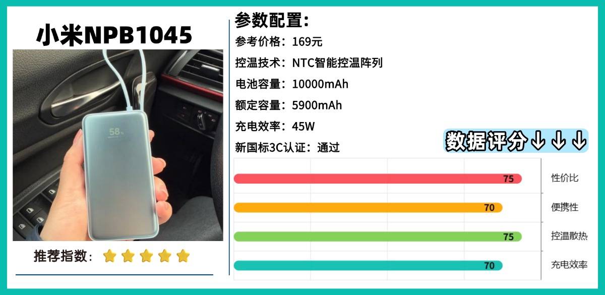 哪款充电宝好用又轻便？盘点2026年10款最佳轻便充电宝，出行必备