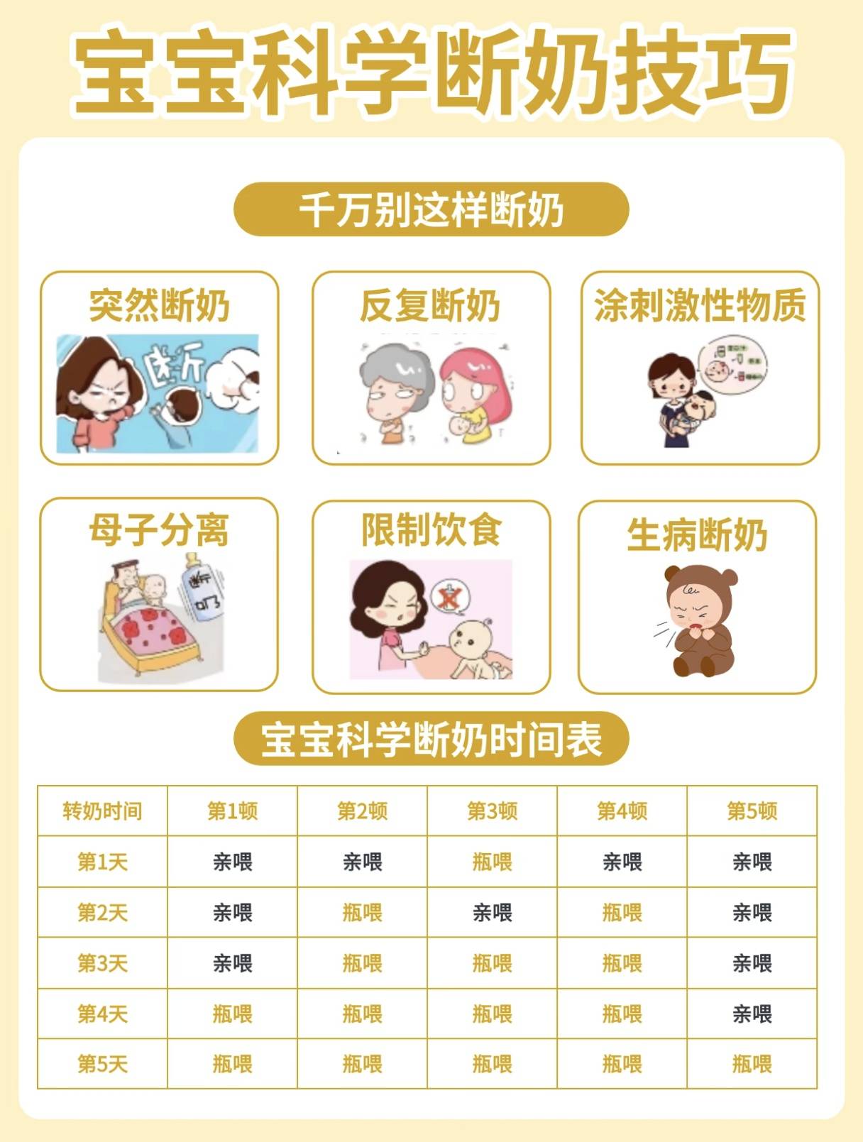 科学断奶全攻略：宝宝不抵触、妈妈无痛