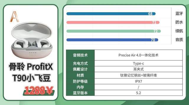 骨传导蓝牙耳机哪个牌子好？2026最全骨传导耳机测评整理分享