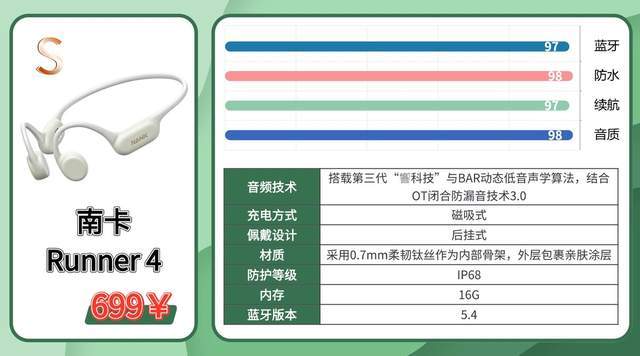 骨传导蓝牙耳机哪个牌子好？2026最全骨传导耳机测评整理分享