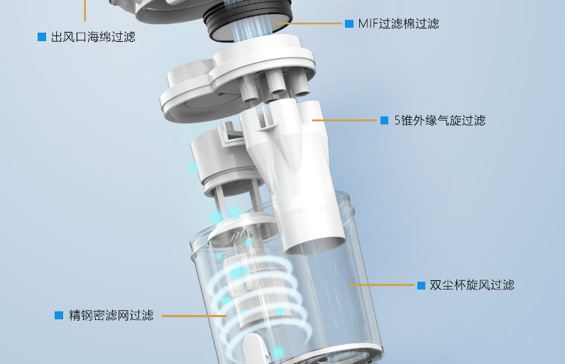 床上除螨仪怎么选？公认好用的除螨仪有哪些？2026爆款除螨仪排名前十名品牌，照着买不踩雷！