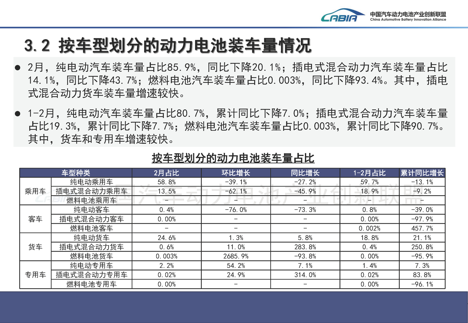 结构优化与增长分化并行，2月动力电池产业呈现新变局