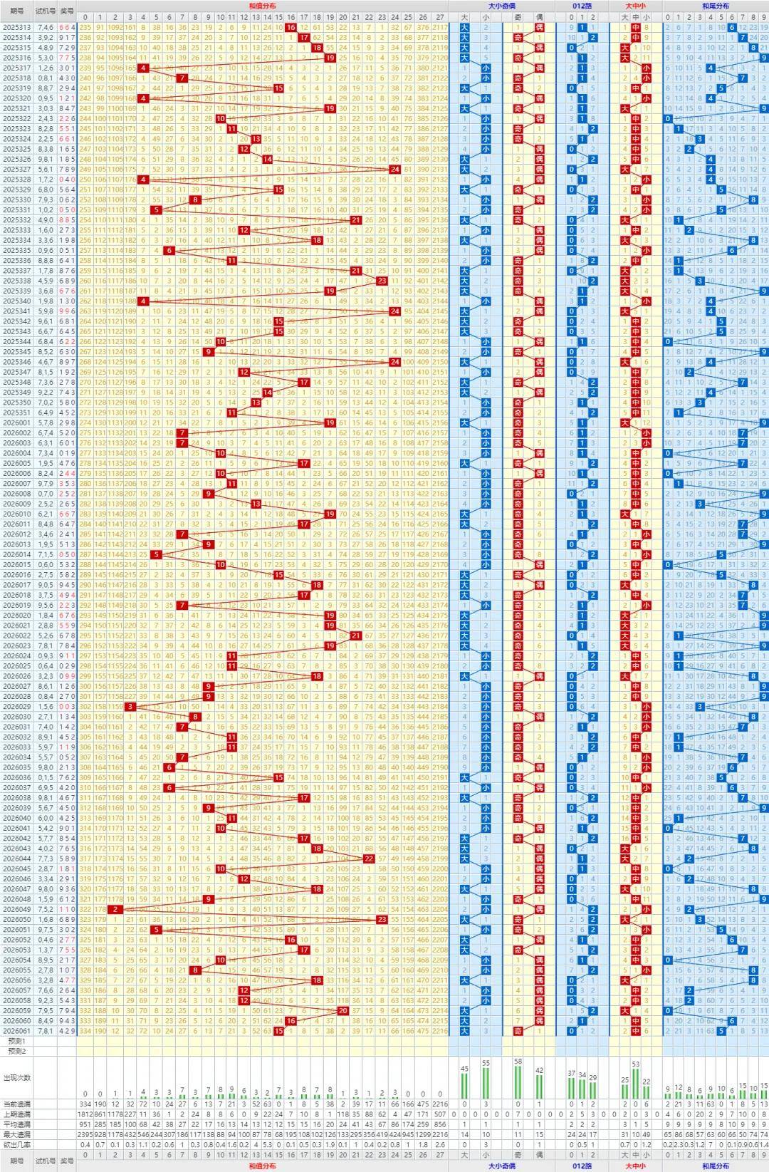 3d精准推荐最新今天,3d专家今天晒票