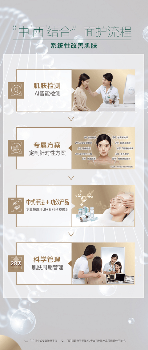 与美同行三十八载：樊文花的“长期主义”与“她时代”赋能(图3)