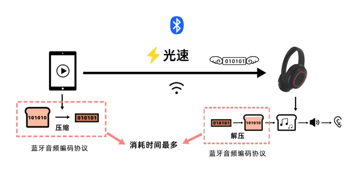 开放式耳机性价比最高的是哪款?26年最火最热门的开放式耳机推荐品牌