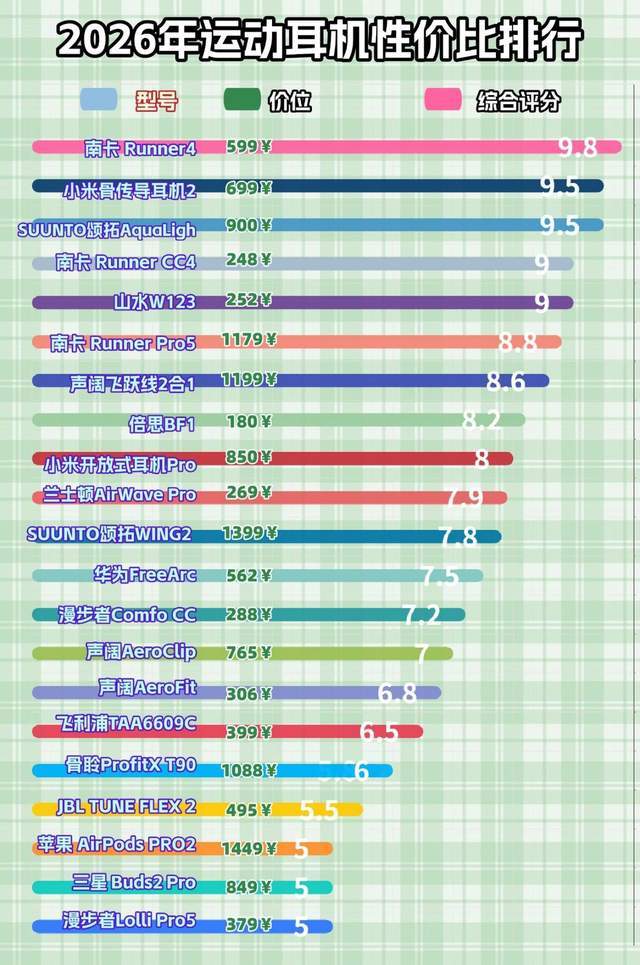 骨传导耳机真的好用吗?分享十款跑步骑行运动耳机,最佳运动搭子
