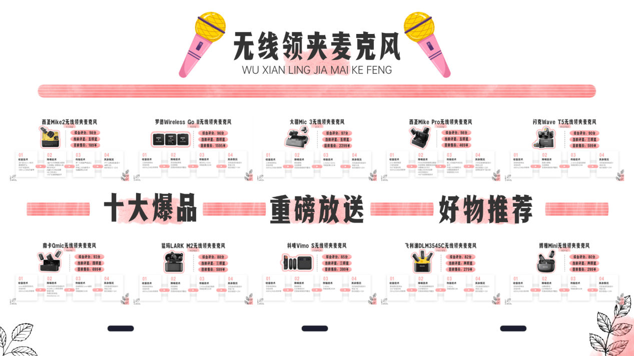 无线麦克风领夹式推荐特辑,千元、百元领夹无线麦克风推荐