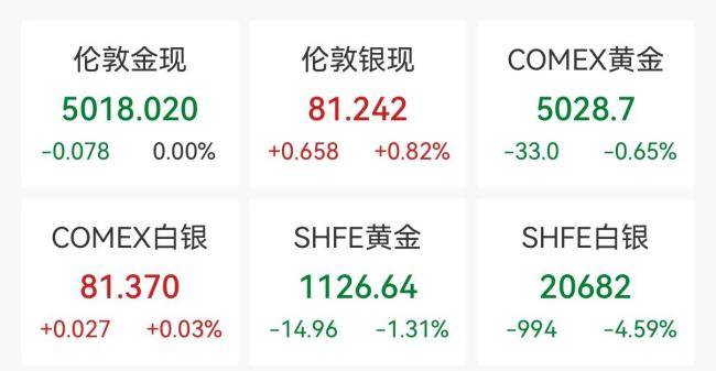 黄金白银再现断崖式跳水