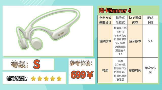 运动耳机什么牌子音质好？2026热门运动耳机实测，看完少走弯路！