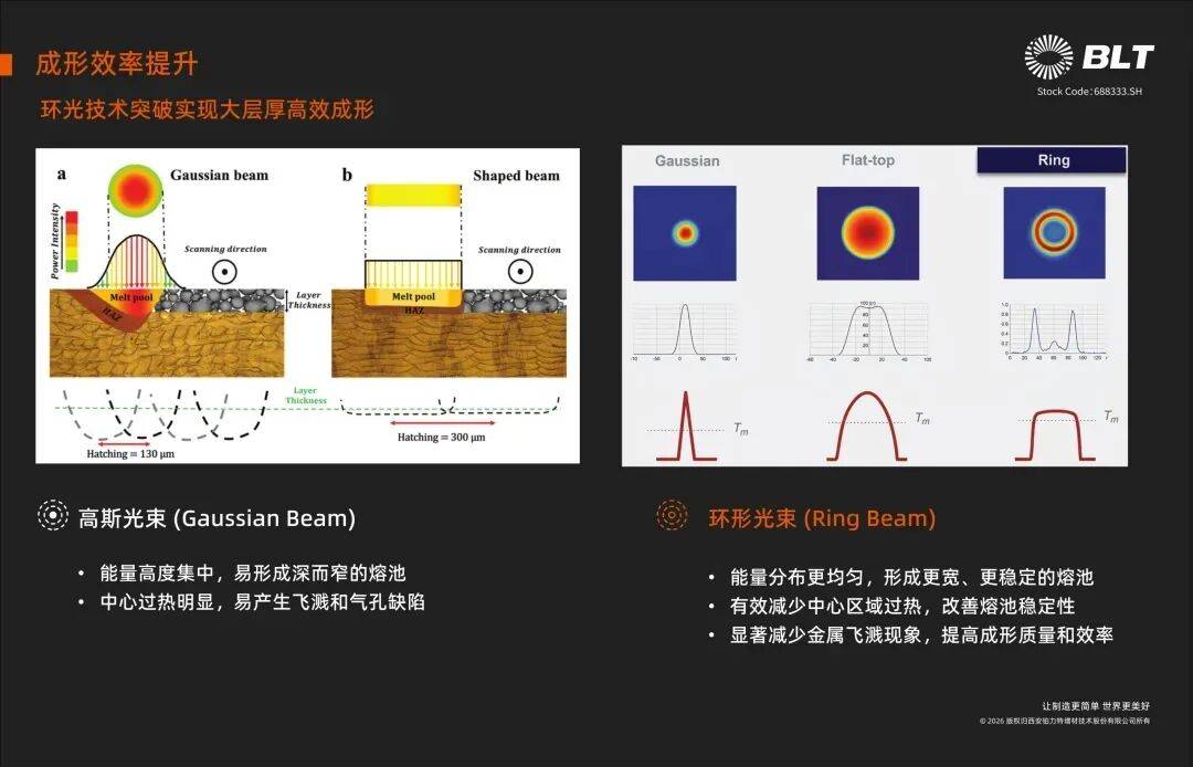 铂力特：多项技术保障金属3D打印真正实现“连续生产不中断”