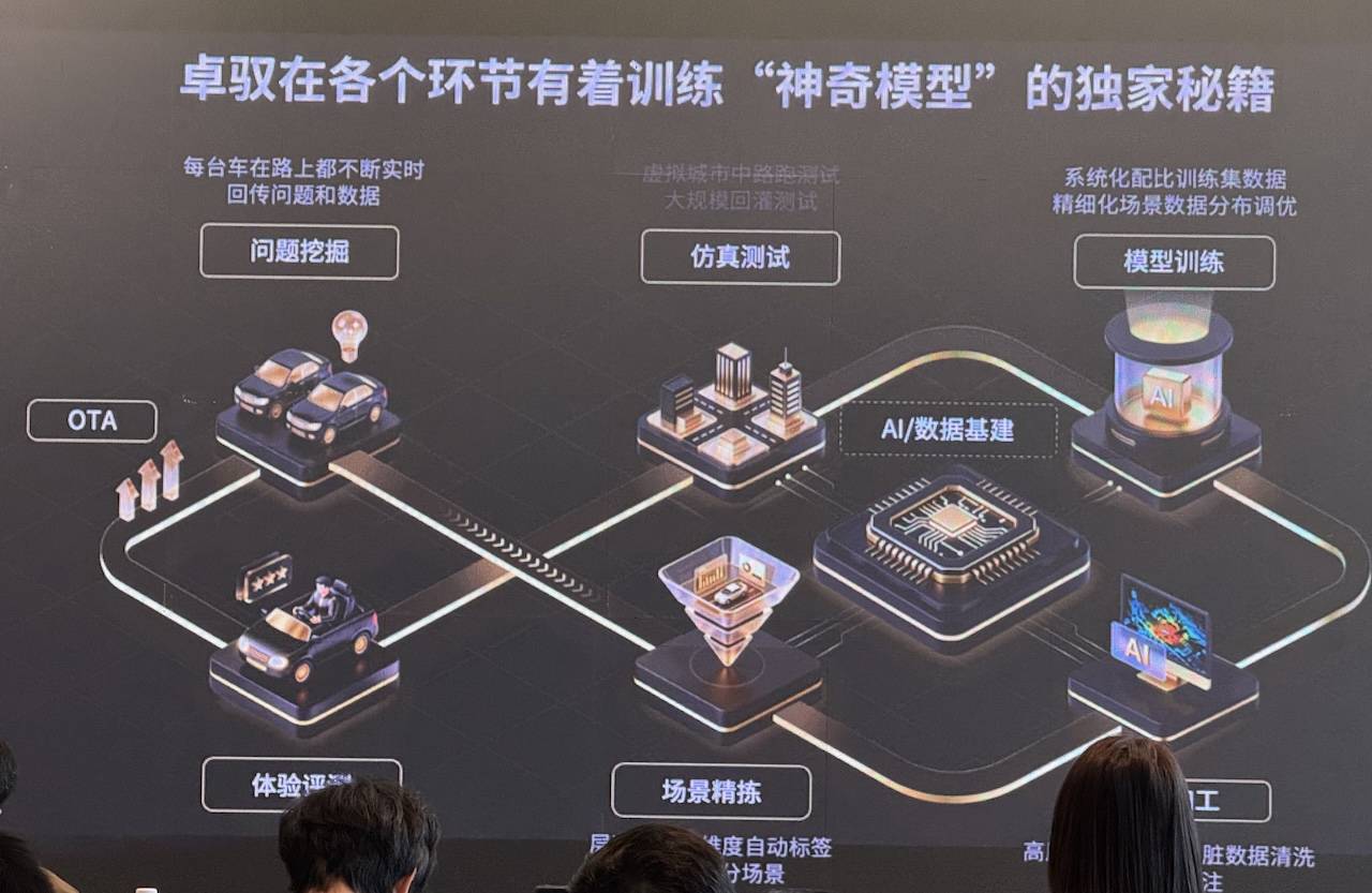 深圳实测卓驭端到端4.0：不改变硬件，城中村也能灵活如老司机