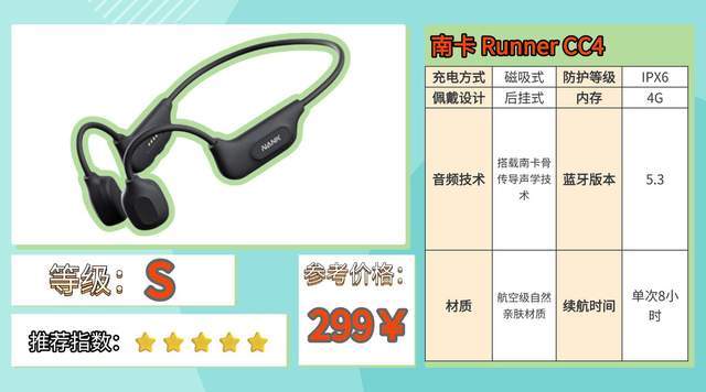 健身用什么耳机比较好？2026最新热门健身耳机实测整理分享