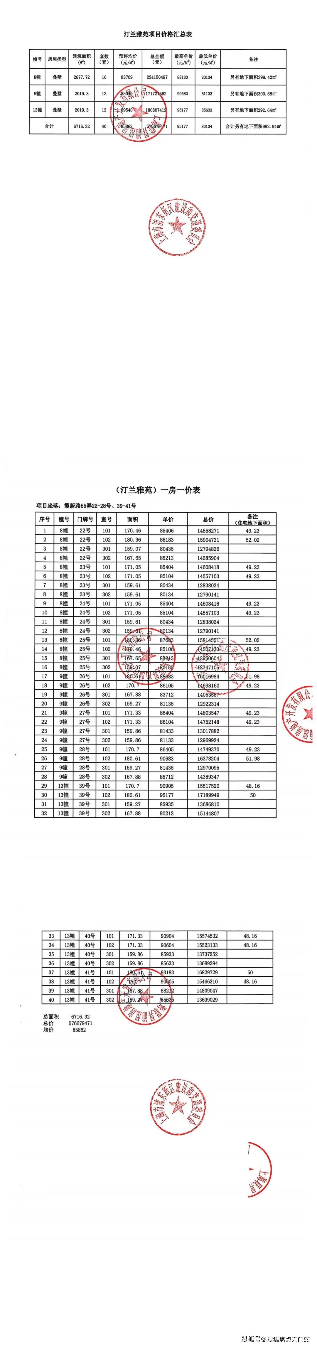 联发·金海雲墅首页网站/联发·金海雲墅售楼处电话/联发·金海雲墅地址/在售户型/营销中心/最新价格/周边配套/容积率/楼盘小区详情_建面_空间 ...