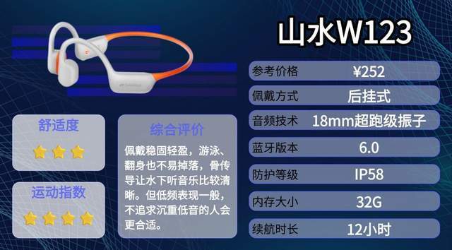 运动选什么骨传导耳机？分享十款性价比骨传导耳机，全篇干货