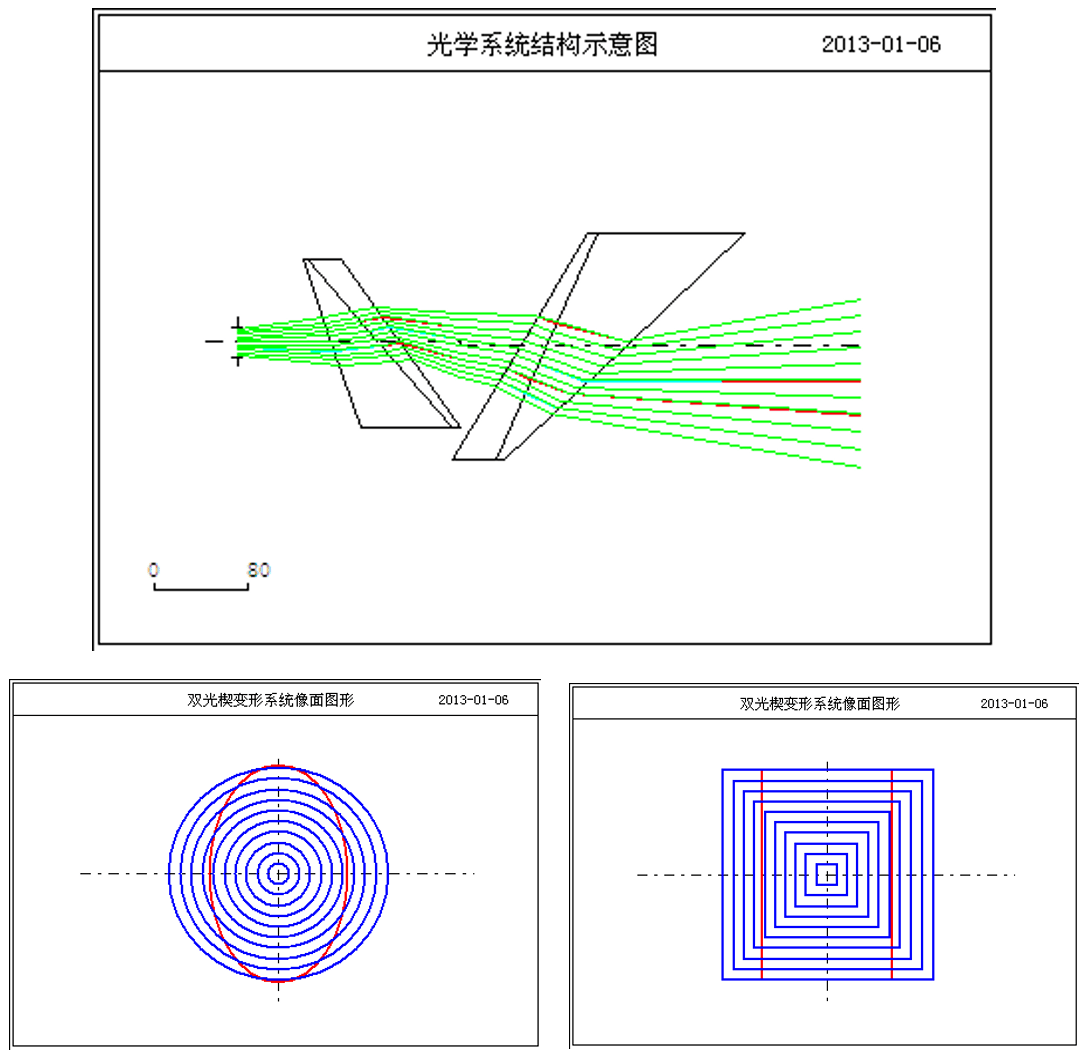 OCAD應用：多檔變形系統設計的圖8