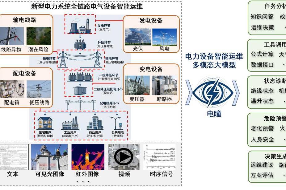 全国高校首个电力人工智能大模型“电瞳”正式通过备案