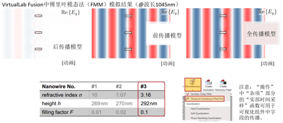 [VirtualLab] 超稀疏电介质纳米线栅偏振器的图11