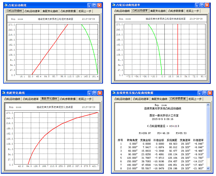 OCAD应用:凸轮曲线优化设计的图2