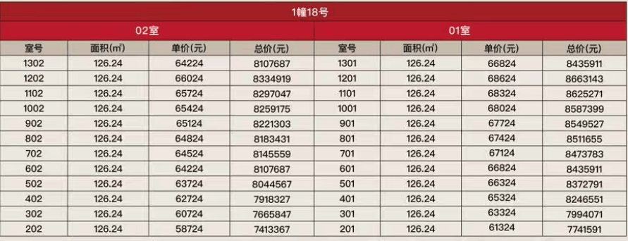 联发金海云墅官方售楼处电话(联发金海云墅)官方网站-上海联发金海云墅营销中心欢迎您-楼盘详情•最新价格-户型图-容积率@2026.3.27售楼 ...