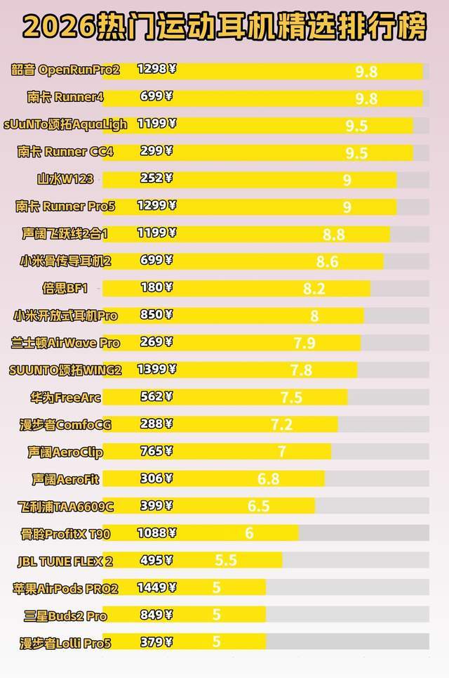 户外运动需要准备哪些装备？户外必带的蓝牙耳机实测整理分享