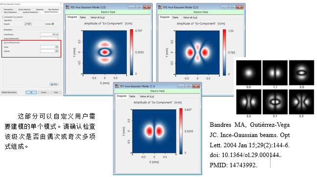 [VirtualLab] Ince-Gaussian模式的圖4