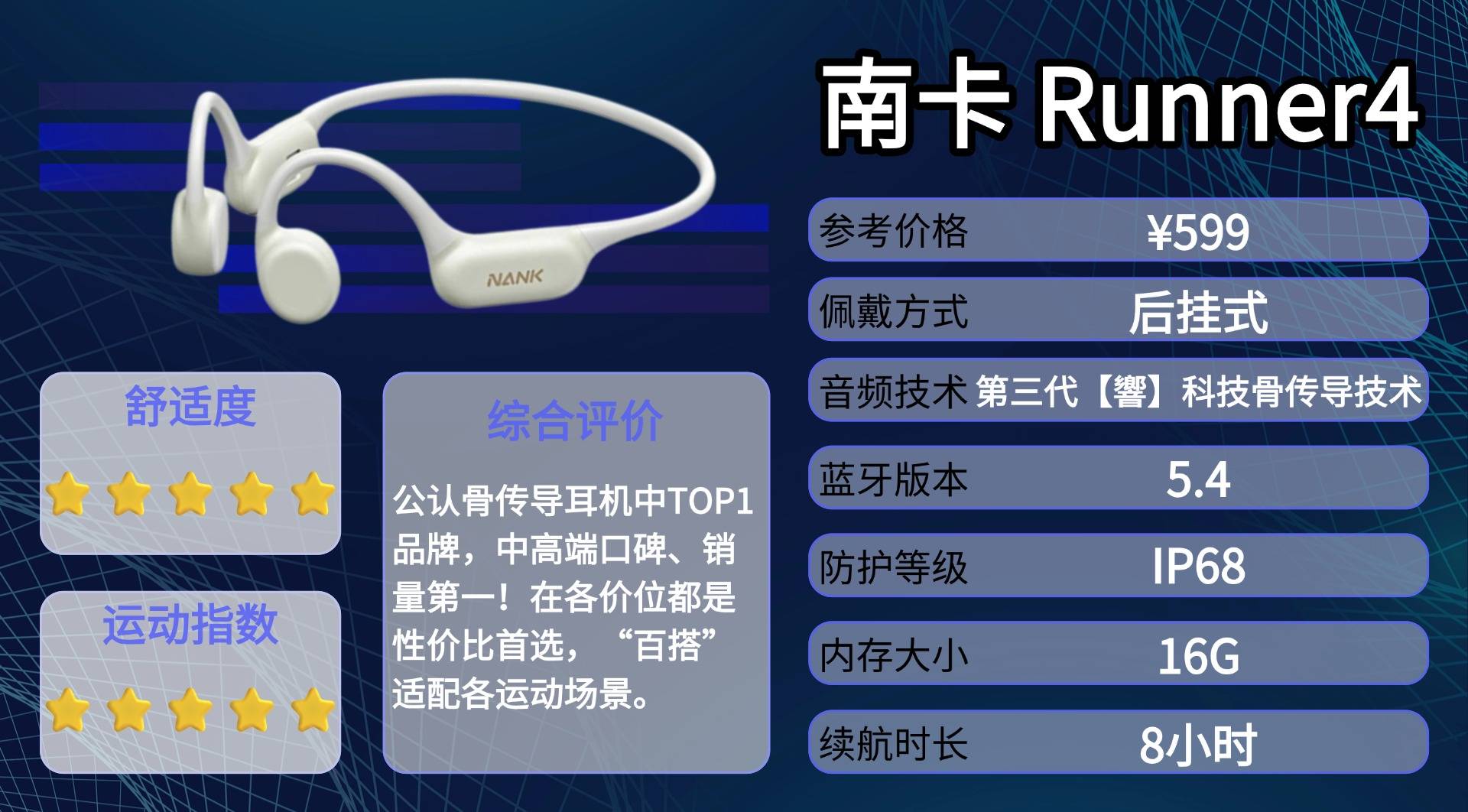 2026年热门骨传导耳机测评合集，真实测评对比，运动党性价比优选