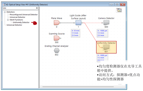 [VirtualLab] 光波導(dǎo)系統(tǒng)的均勻性探測器的圖3