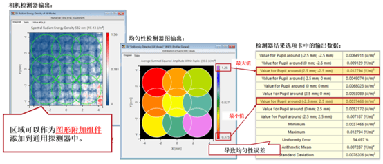 [VirtualLab] 光波導(dǎo)系統(tǒng)的均勻性探測器的圖12