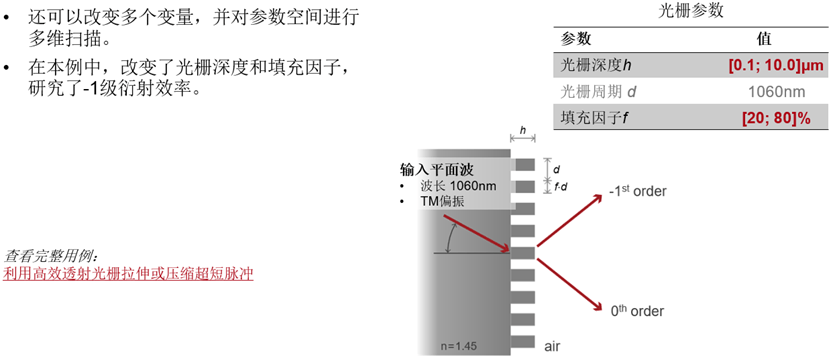 [VirtualLab] 使用Python進(jìn)行跨平臺參數(shù)掃描的圖14