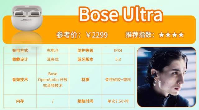 什么款式的蓝牙耳机跑步不容易掉？跑步蓝牙耳机最新实测分享