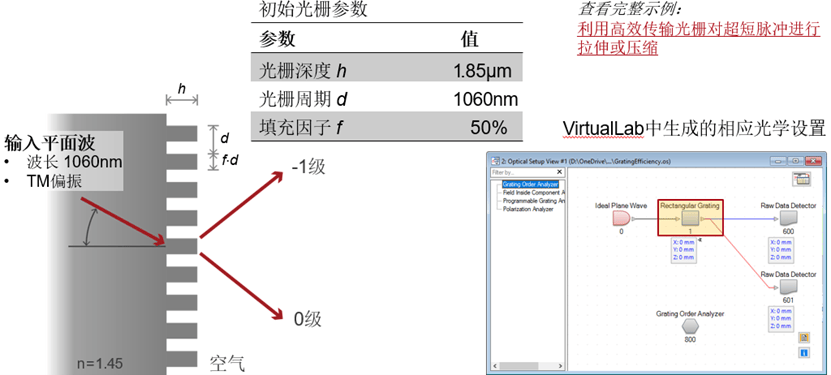 [VirtualLab] 使用Python進(jìn)行跨平臺參數(shù)掃描的圖8