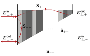 [NEWSLETTER] 使用PYTHON进行的跨平台仿真的图7