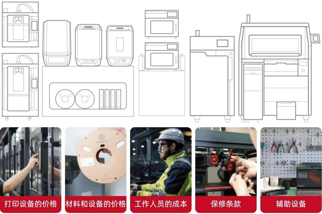 都2026了，3D打印机不能再闭眼选，这些知识帮你避坑！