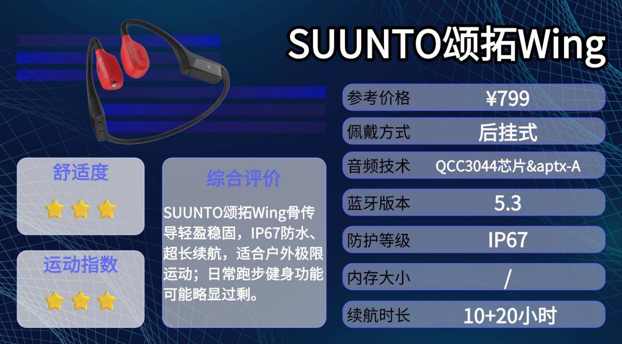 运动党骨传导耳机怎么选?盘点2026年十款好评的骨传导耳机测评分享
