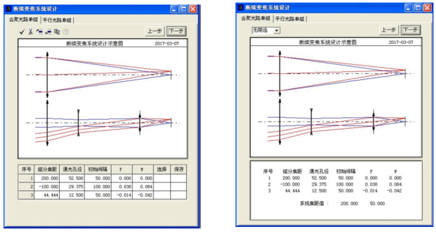 OCAD應用：會聚光路中打入型變焦系統設計的圖4