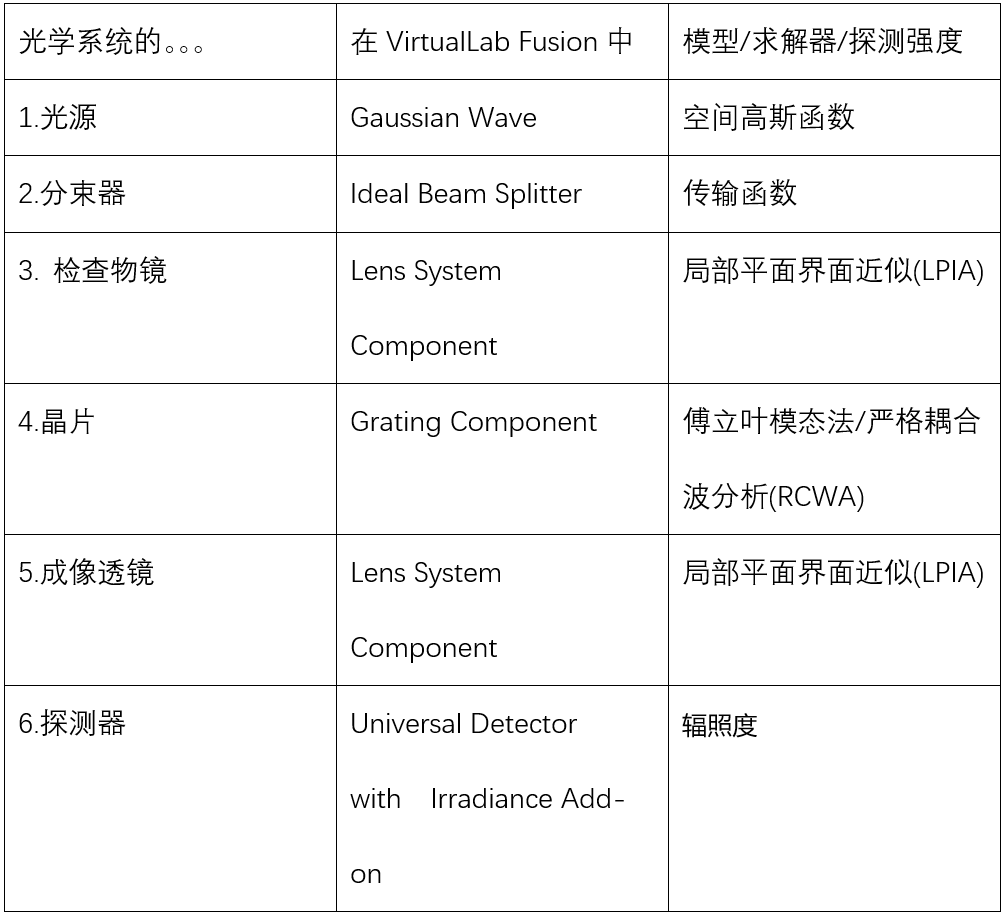 [VirtualLab] 用于微結構晶片檢測的光學系統的圖16