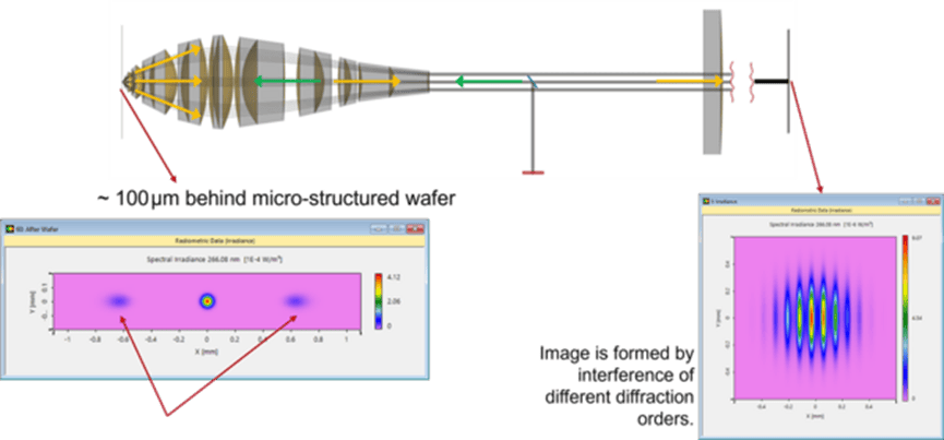 [NEWSLETTER] 基于干涉的光学测试系统的图1