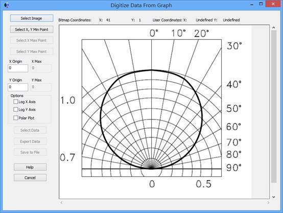 FRED应用：数字化极坐标数据取样的图5