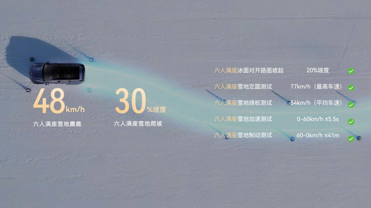 全系标配华为乾崑,华境S携手全球顶级供应链首发亮相,正式开启预订 全系标配华为乾崑,华境S携手全球顶级供应链首发亮相,正式开启预订