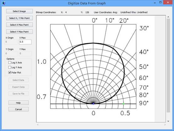 FRED应用：数字化极坐标数据取样的图9