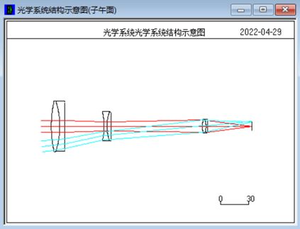 OCAD應(yīng)用：打入式斷續(xù)變焦光學(xué)系統(tǒng)初始結(jié)構(gòu)設(shè)計(jì)的圖7